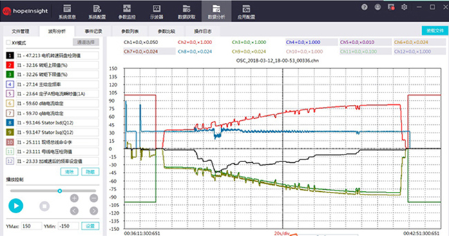888集团官网正版HD2000系列工程型变频器助力河北某钢铁CSP平整分卷线成功改造 (5).jpg