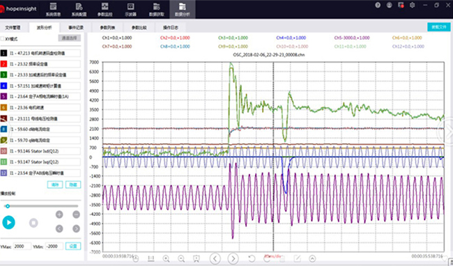 888集团官网正版助力河北某钢铁高棒主轧生产线变频器国产化项目成功改造 (4).jpg