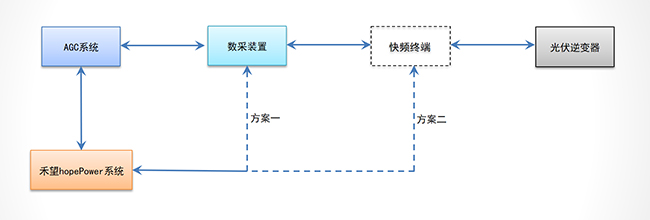 888集团官网正版新能源场站快速调频解决方案 (6).jpg